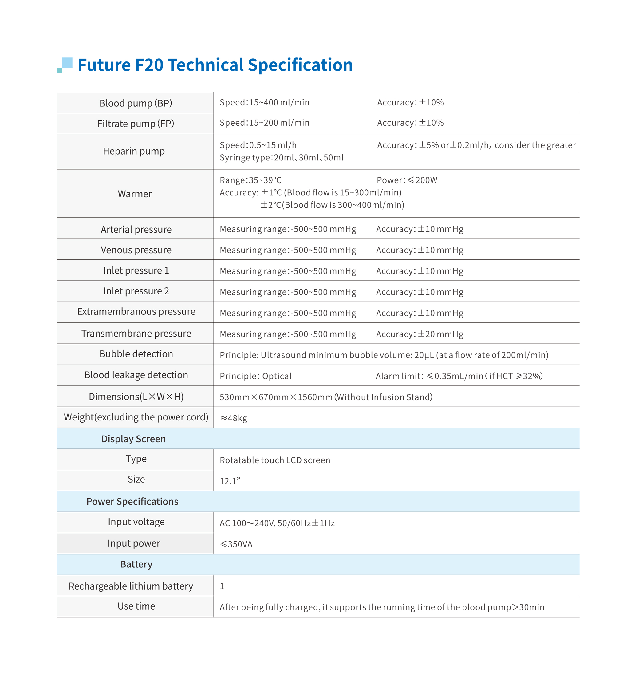 f20参数